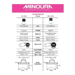 Bidons & Porte-bidon Collier Support Universel MINOURA 11 Bidons & Porte-bidon Collier Support Universel MINOURA -Magasin Dusine Antivols collier support universel minoura 4