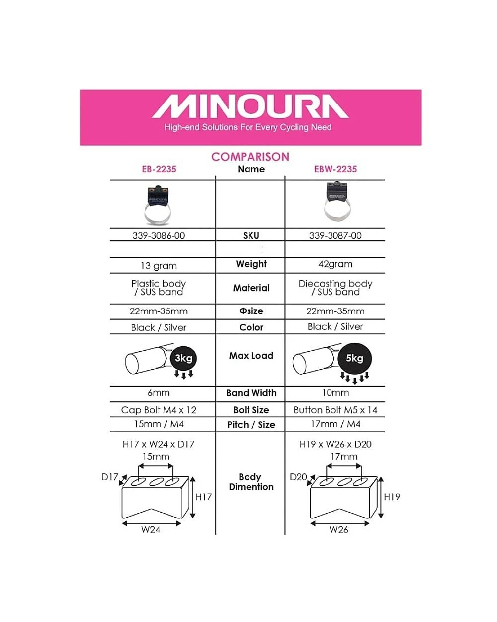 Bidons & Porte-bidon Collier Support Universel MINOURA 7 Bidons & Porte-bidon Collier Support Universel MINOURA – Image 5