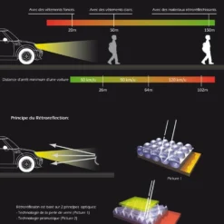 Visibilité Gilet Enfant Wowow Fun Jacket -Magasin Dusine Antivols gilet enfant wowow fun jacket 8