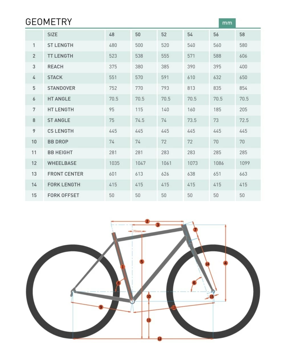 Vélos Mécaniques KONA Sutra SE 13 Vélos Mécaniques KONA Sutra SE – Image 11