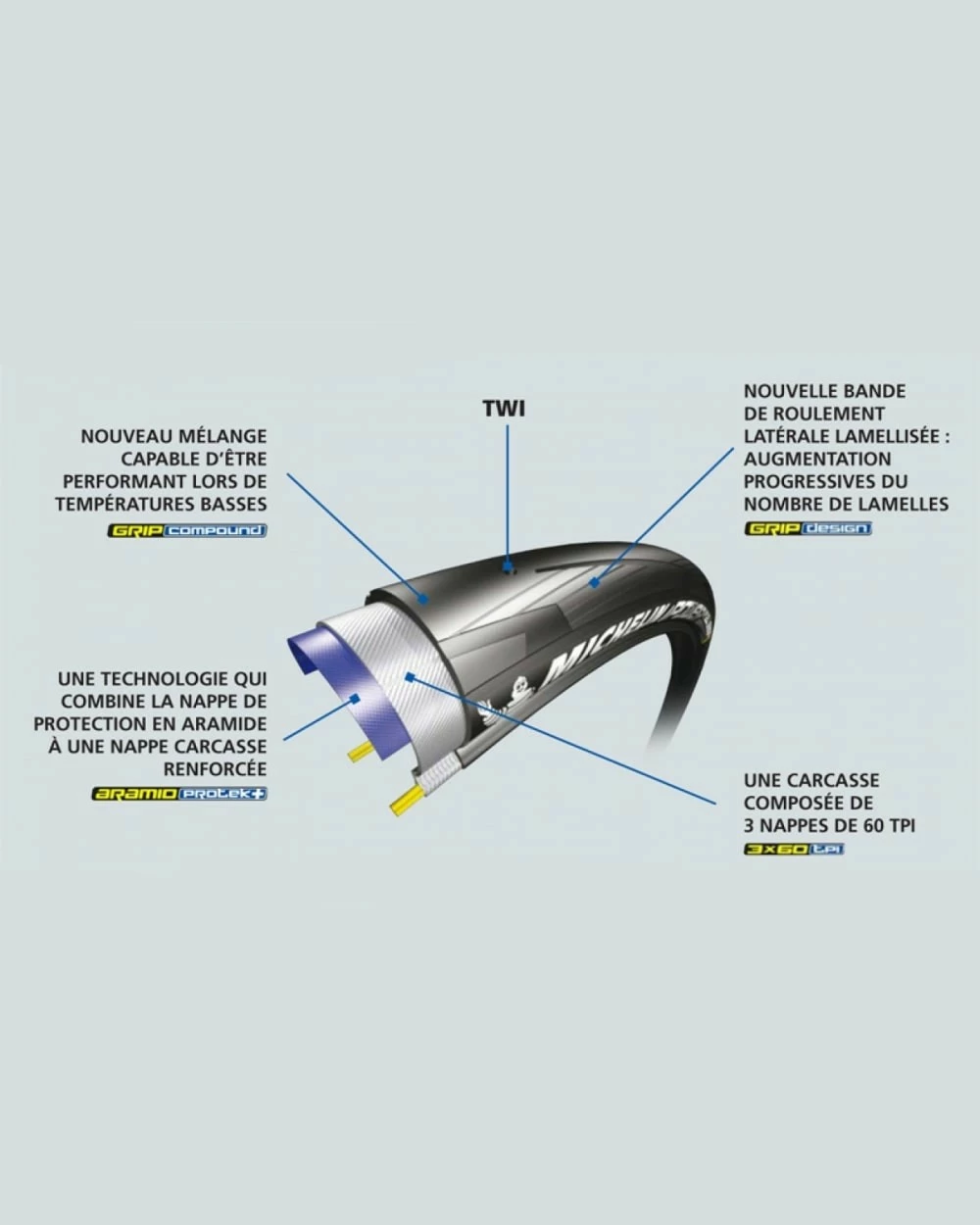 Pneus Michelin Power All Season 5 Pneus Michelin Power All Season – Image 3