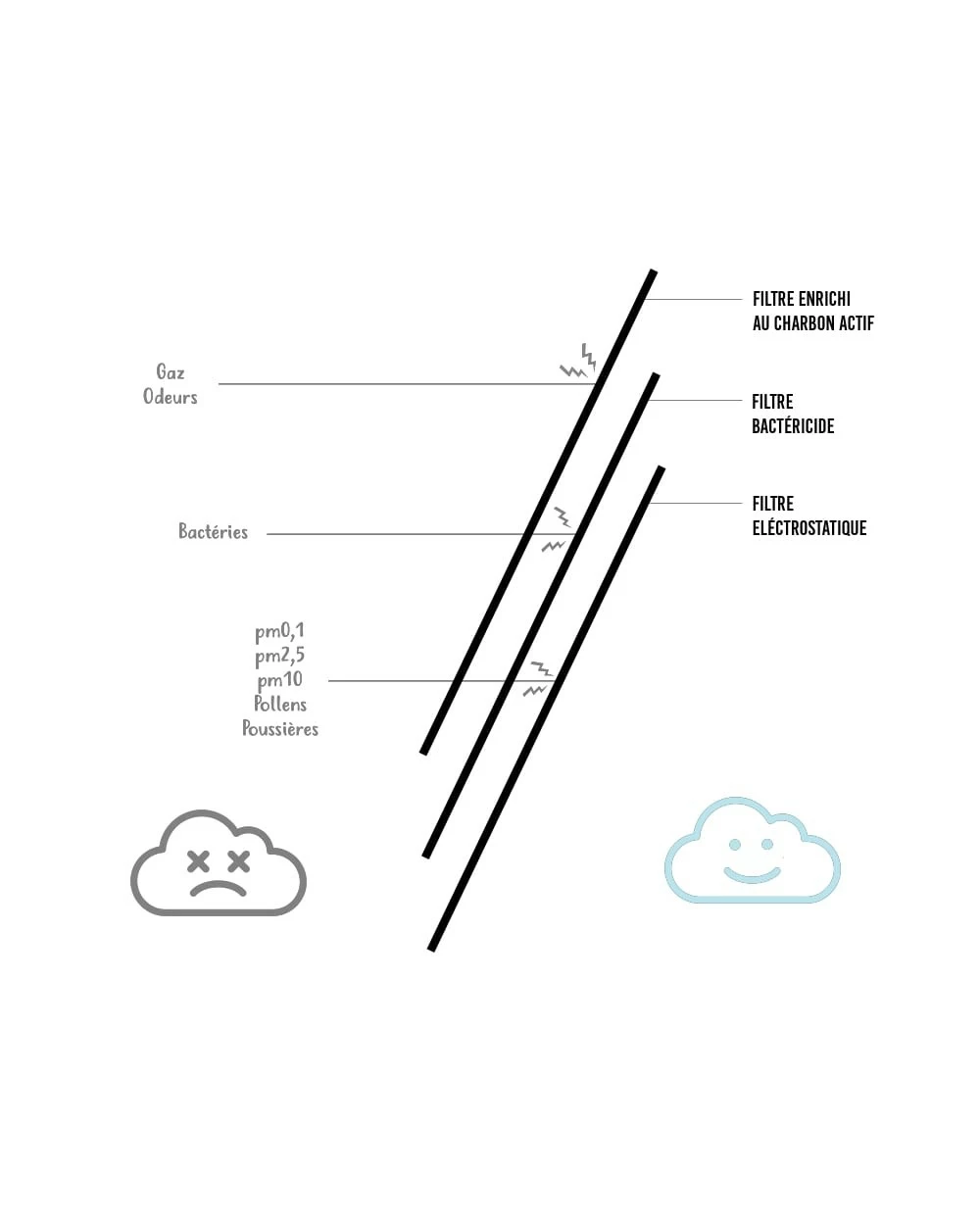 Masques Anti-pollution Filtres Recharges Masque Anti-pollution Wair X3 5 Masques Anti-pollution Filtres Recharges Masque Anti-pollution Wair X3 – Image 3